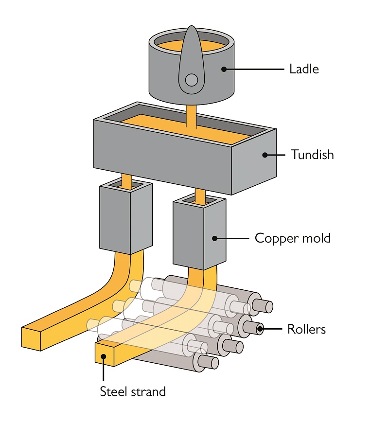 Optimizing The Continuous Casting Process With Simulation Comsol Blog - Sunset Patterns - Artistic Full HD Collection