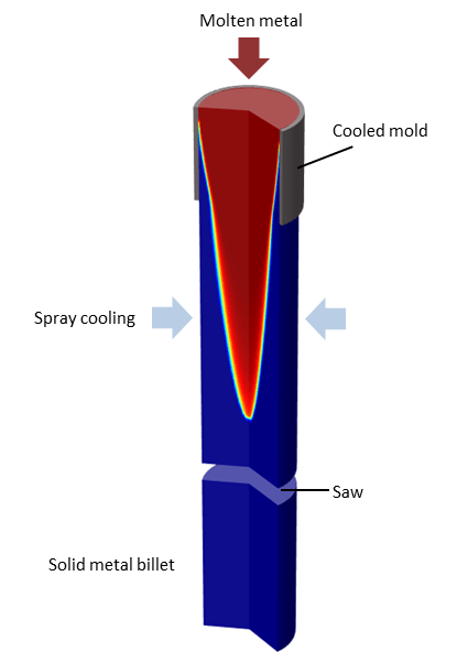 Solidification - Download High Quality Ocean Picture | 4K