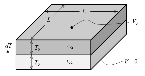 Changing The Dimensions Of A Model Using Shape Optimization