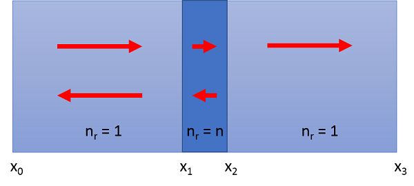 Figure 2 From Using Comsol To Model High Frequency Surface Acoustic - Gorgeous 4K Vintage Illustrations | Free Download