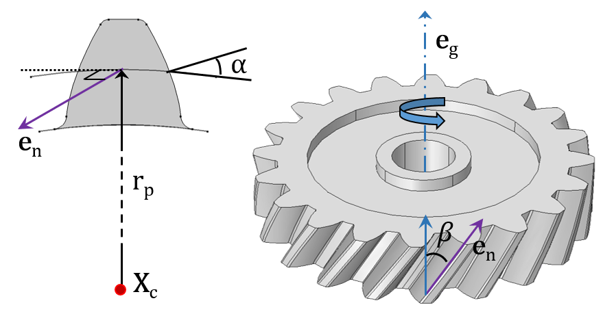 Understanding The Different Elements Of Gear Modeling Comsol Blog
