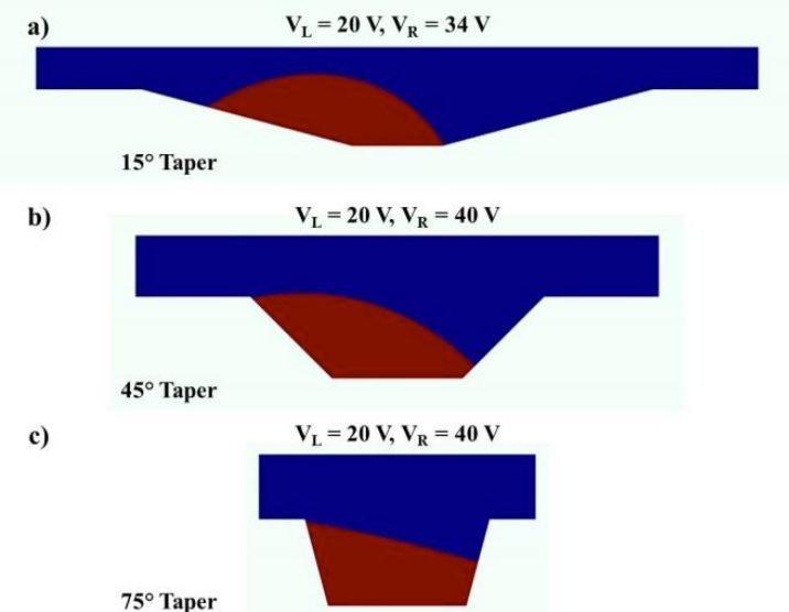 Optimizing A Microlens Design For Optogenetics Applications Comsol - Gorgeous HD Space Photos | Free Download