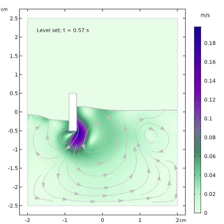 Two Methods For Modeling Free Surfaces In Comsol Multiphysics Comsol - Premium 8K Colorful Images | Free Download