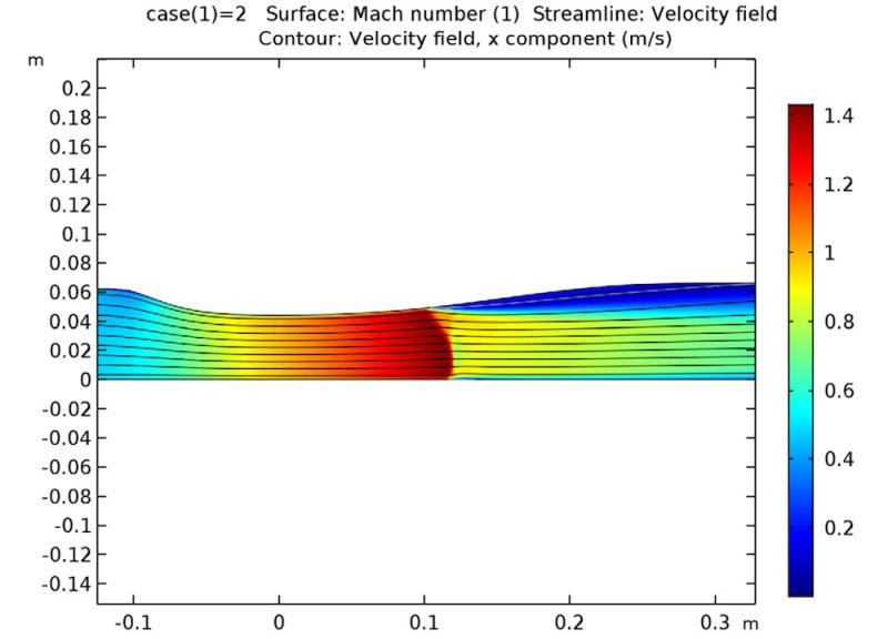 Transonic Flow In A Sajben Diffuser - Premium Dark Image Gallery - 8K