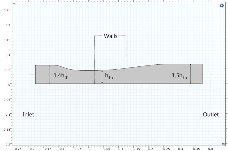 Cfd Benchmark Examining Fluid Flow In A Transonic Diffuser Comsol Blog - Ultra HD Light Pictures for Desktop