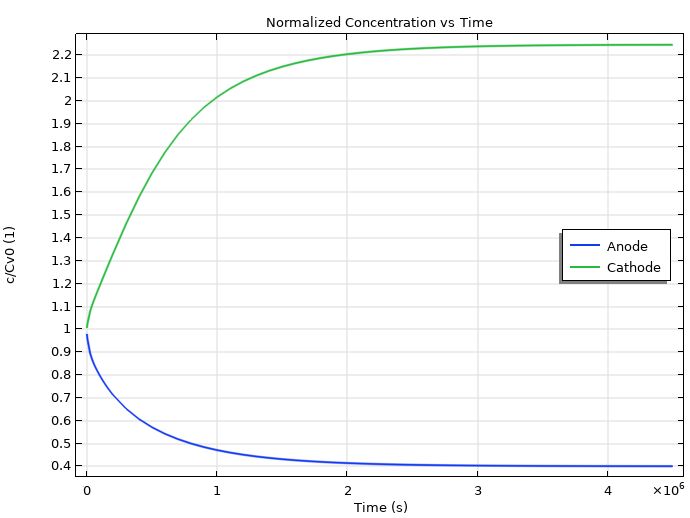 Modeling Electromigration In Comsol Multiphysics Comsol Blog - Download Incredible Minimal Photo | 4K