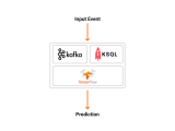 Cutting Edge Machine Learning Algorithm At William Santos Blog