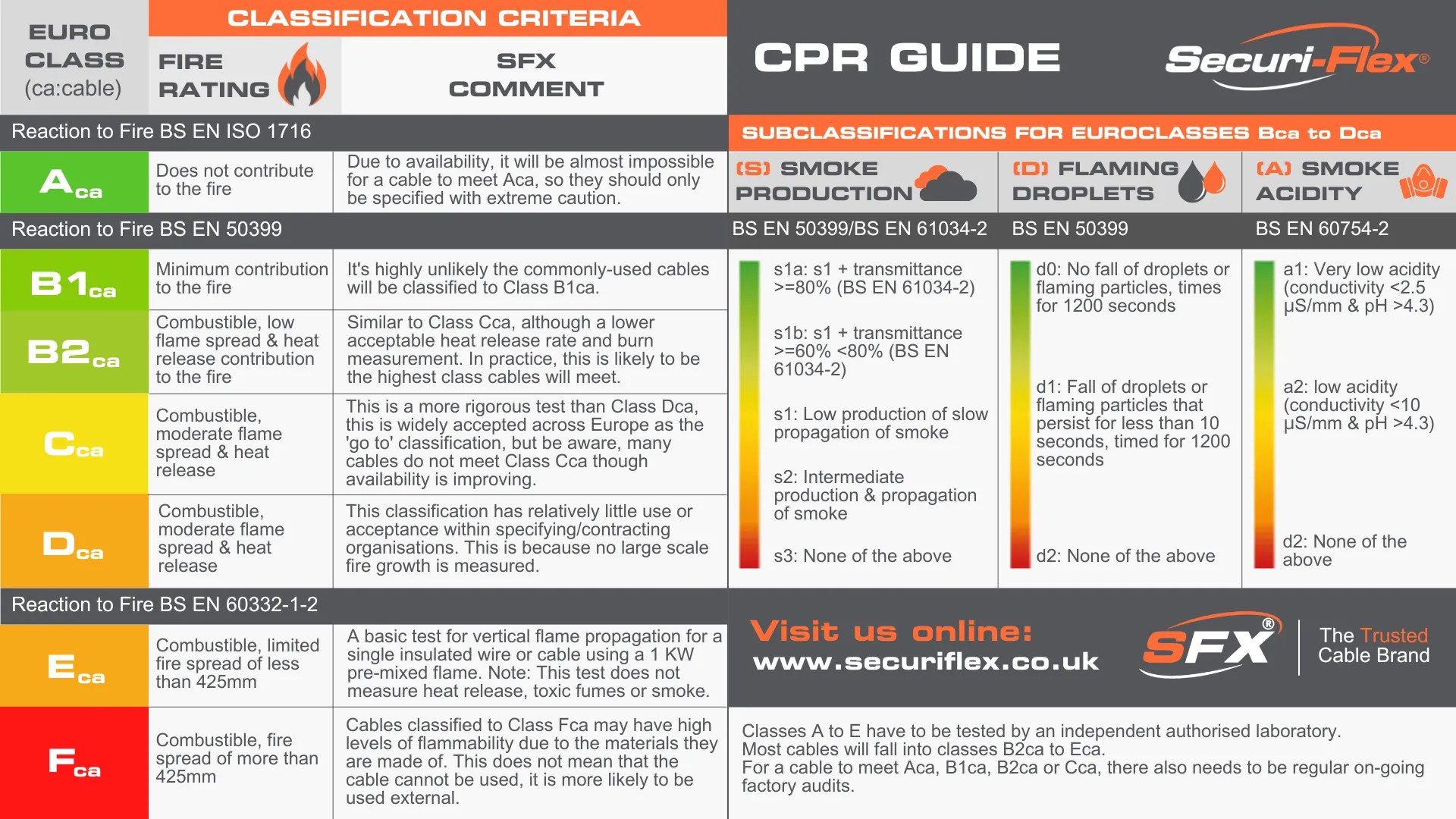 Value Cat 5e Solid Utp Pe External Network Cable 305m - Best City Backgrounds in Retina