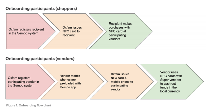 Flow Fit Word Games Fun Conect items who are the same You have 10 levels to to play.