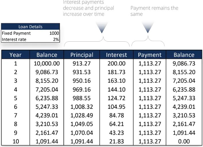 People everywhere are preparing for the end of the world — just in case. Amortization Definition Amortization Of Loan And Assets