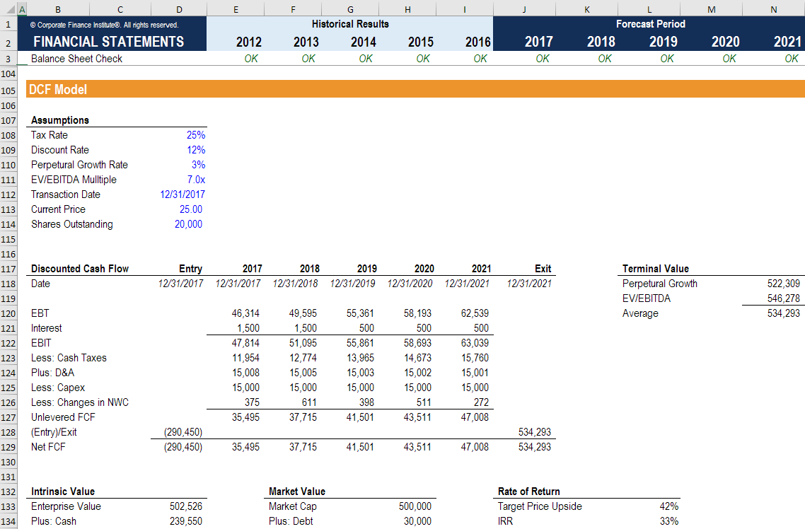 Exit Strategies Examples List Of Strategies To Exit An Investment