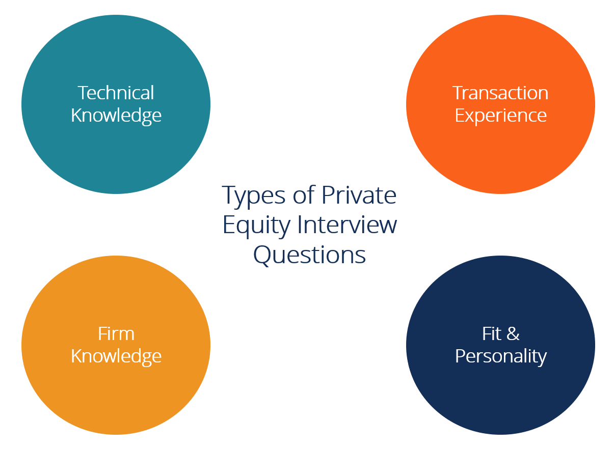 private equity interview questions - answers to the top pe questions on best buy interview questions and answers