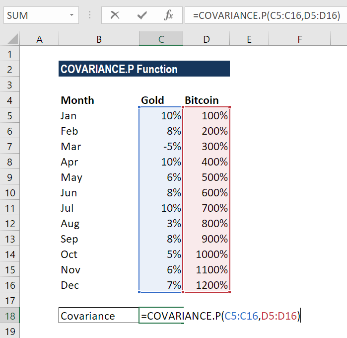 How To Calculate The Interquartile Range Iqr In Excel 