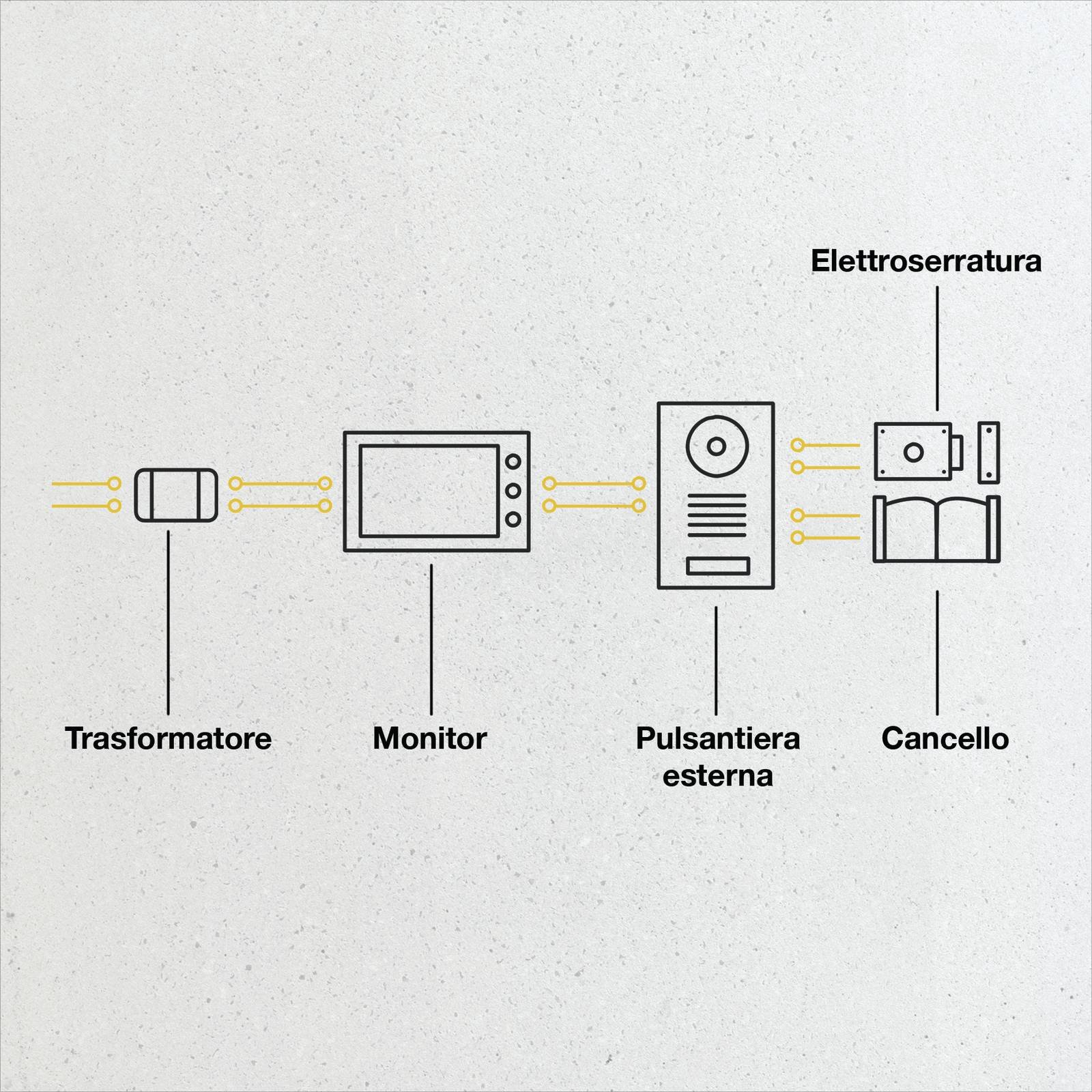 Installare Il Videocitofono Da Soli Guarda Anche Il Videotutorial Cose Di Casa