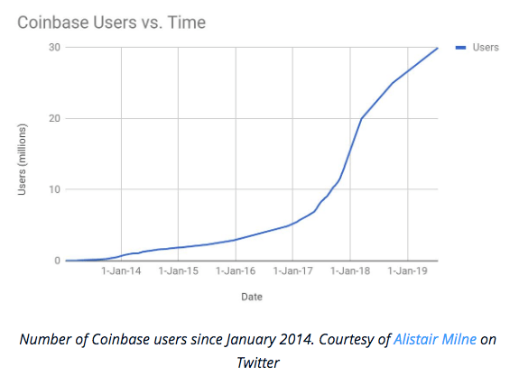 Click on any crypto and . Common Mistakes To Avoid When Day Trading Crypto Cryptohopper