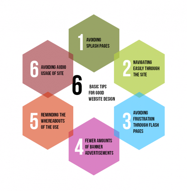 Basic Website Design Tips Mikemarko1 - Elegant City Design - 8K