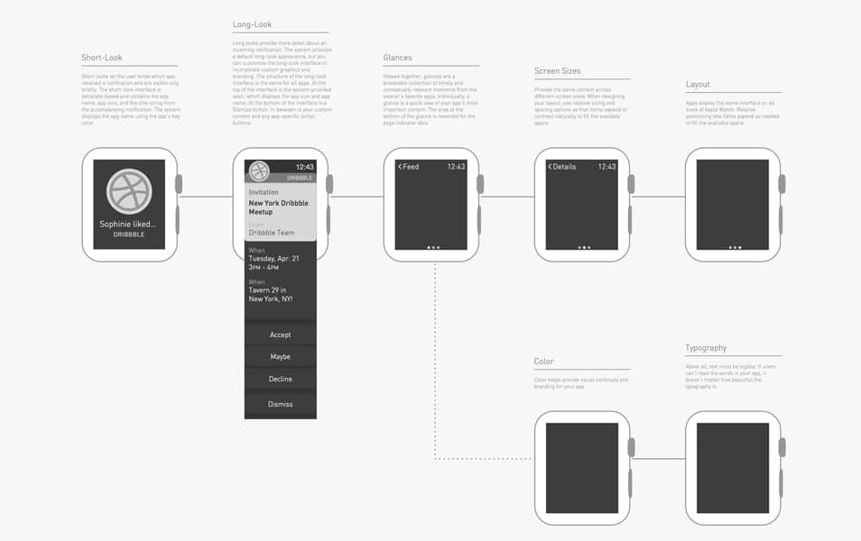 View presentation $ 49 $ 49 $ 49 $ 49. 100 Apple Watch Design Resources Mockups Ui Kits Tool