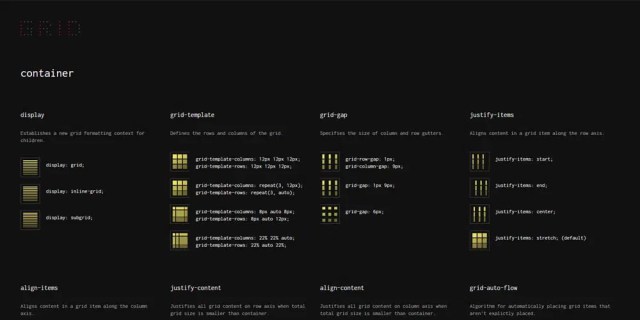 Simple Visual Cheat sheet for CSS Grid Layout