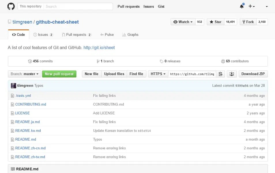 Github Nova Ryzex Open Source Cheat Sheet The Essential Cheat Sheet For Open Source Projects - 4K Sunset Illustrations for Desktop