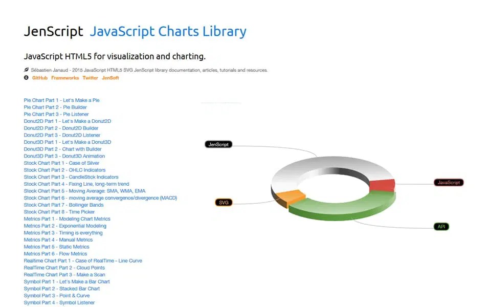 50 Best Javascript Charting Libraries Css Author