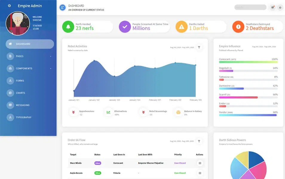 Our bootstrap themes in 2020 are going to be receiving some major updates, additions, and improvements. 50 Free Bootstrap Admin Dashboard Templates 2020