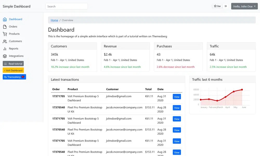 50 Free Bootstrap 5 Templates Css Author - Download Premium Space Pattern | Mobile