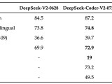 Deepseek V2 5 A New Open Source Model Combining General And Coding