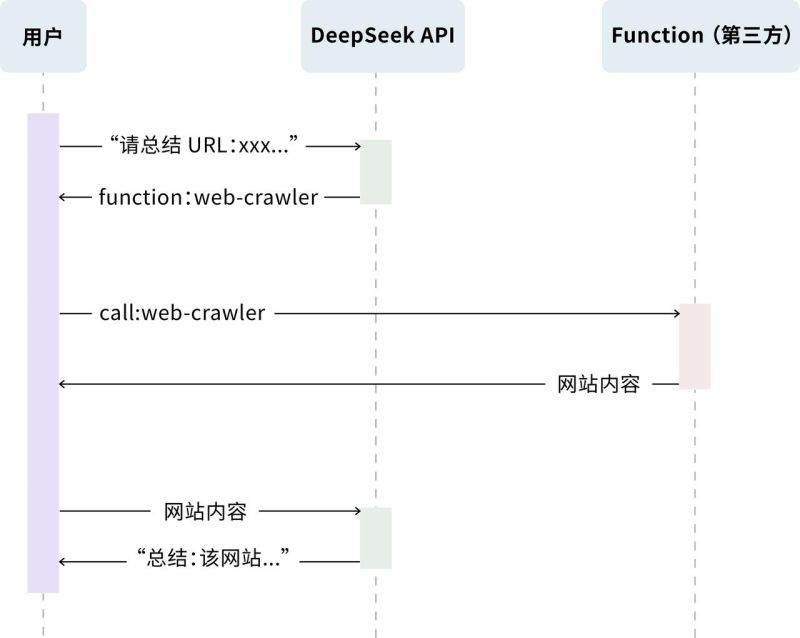 Fim Beta Deepseek Api Docs - Ultra HD Landscape Design - Retina