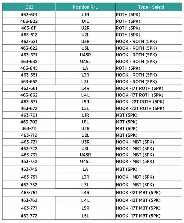 Mini M Bracket System Ortho Arch - Sunset Texture Collection - Desktop Quality