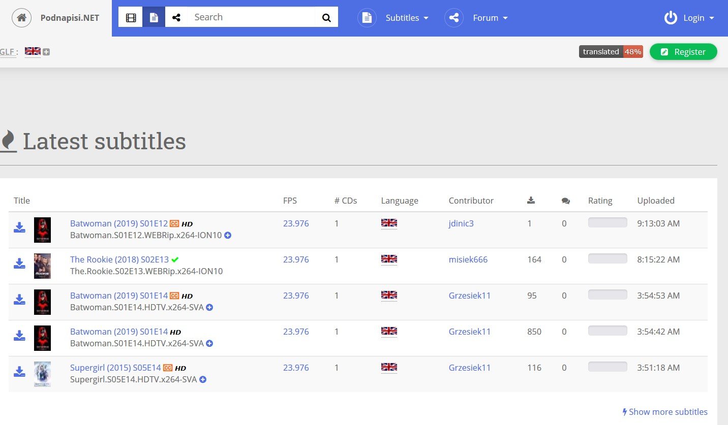 Techradar is supported by its audience. 20 Best Subtitle Download Sites For Movies Shows 2021