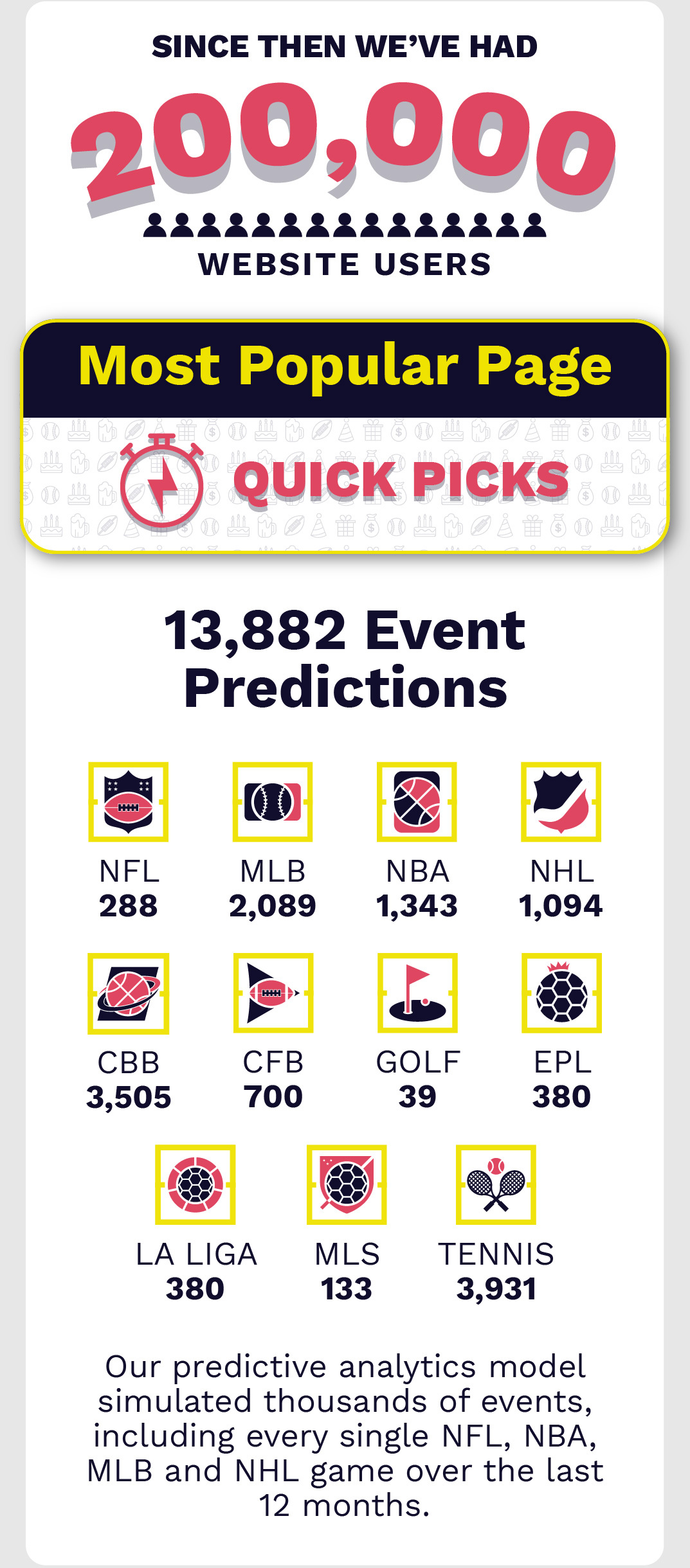 A generator has lots of uses around the home so working out exactly what you need one for will help you pick the right one. Quick Picks Best Bets Today Dimers