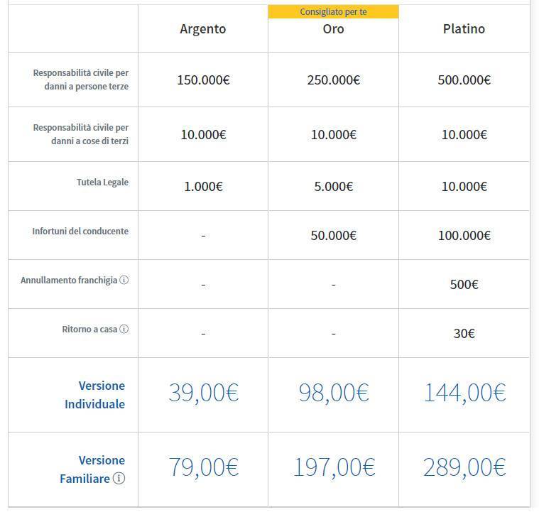 Nasce Multimobility L Assicurazione Per Bici Ebike Monopattini E Tutti I Mezzi Di Dmove It