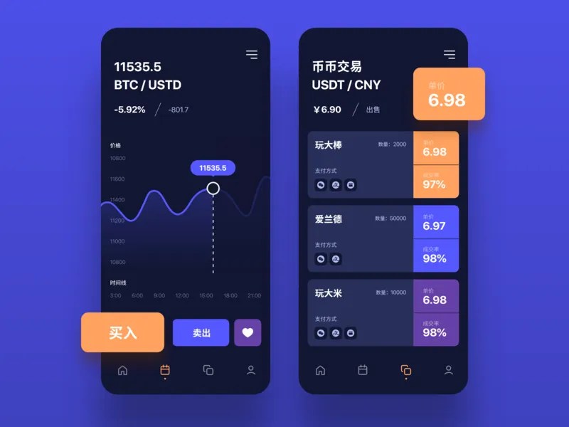 As more people buy it, use it, and accept it, it seems bitcoin is here to stay. Bitcoin App by Ollyver on Dribbble