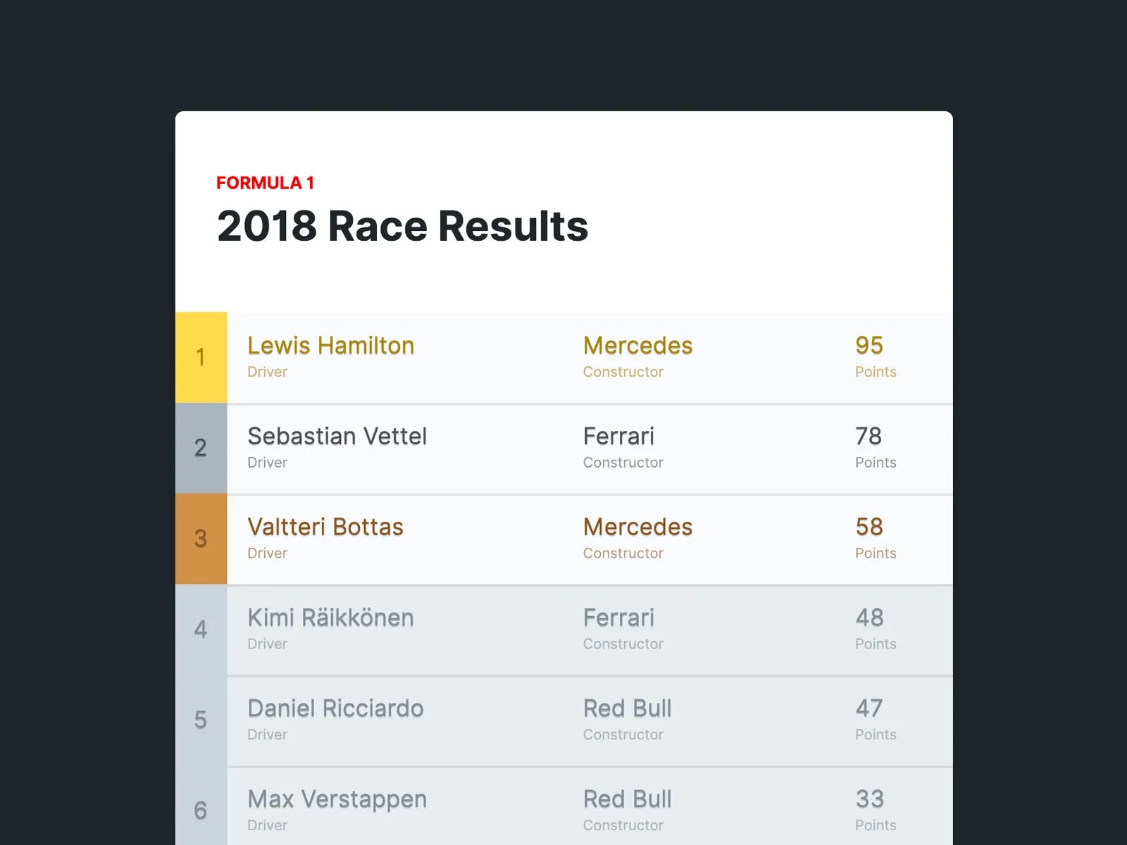 Dribbble Formula1 Png By Ryan Parag