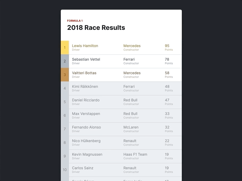 Formula 1 Race Results Sidebar By Ryan Parag On Dribbble