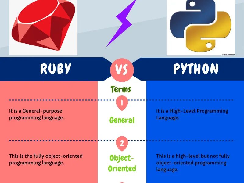 Python Vs Ruby A Comparative Analysis Peerdh Com - Geometric Picture Collection - Full HD Quality