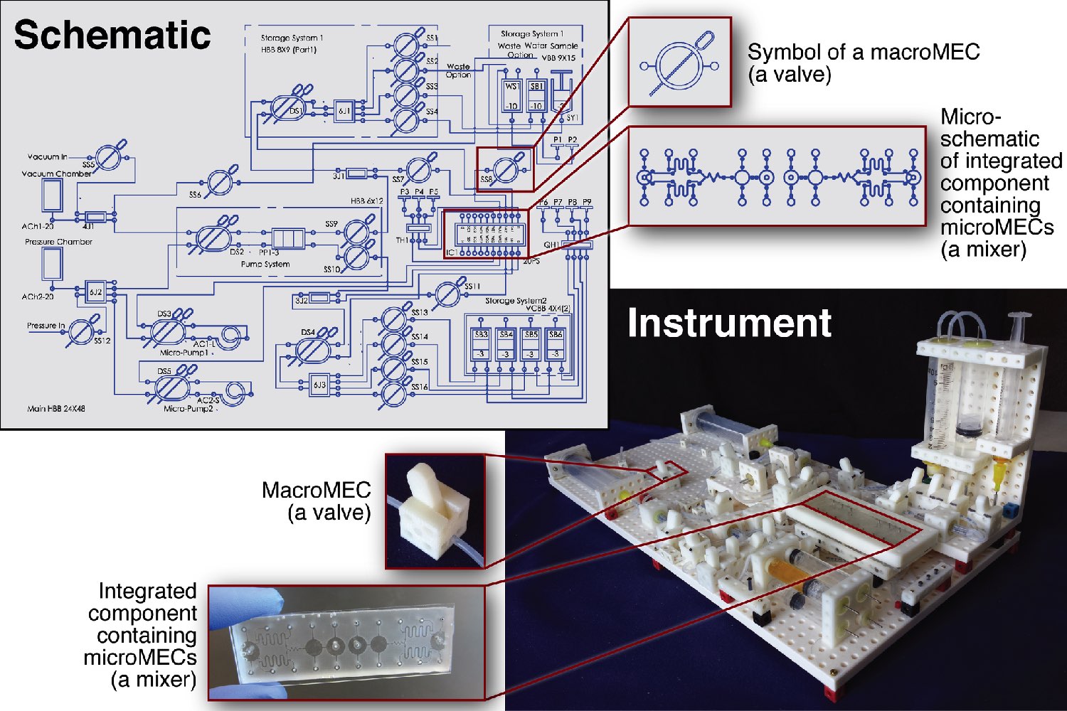 lego lab 3d printing pic2