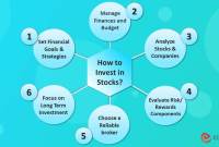Tech To Help Beginners Invest In Stocks