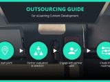 A Step By Step Outsourcing Guide For Elearning Content Development