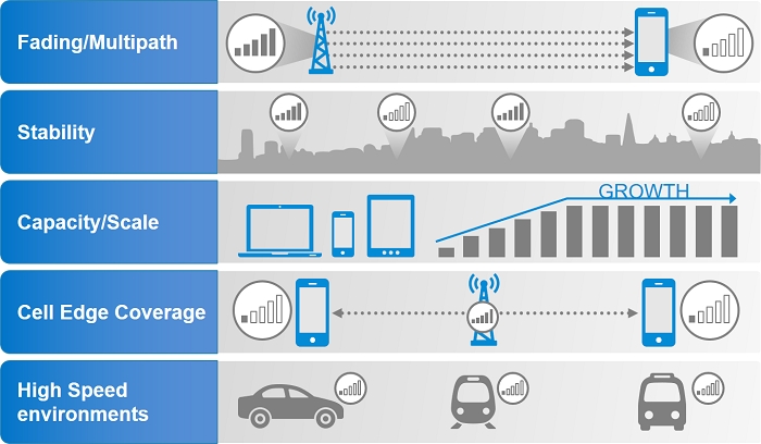 Complex Orthogonal Space Time Processing In Wireless Communications - Amazing Space Wallpaper - Ultra HD