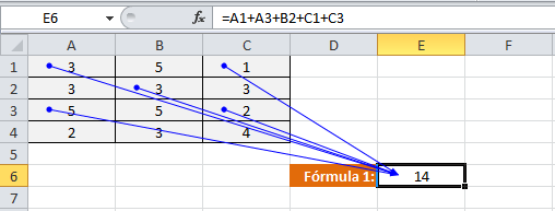 Cuando en una fórmula hay una referencia absoluta, excel entiende que, al arrastrar la fórmula en cualquier dirección . Nociones Basicas De Excel Referencias Relativas Y Absolutas