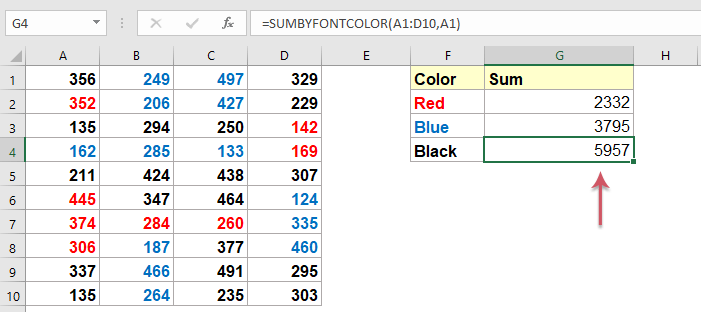 Sel, baris, atau kolom dapat diformat untuk mengubah warna teks atau latar belakang jika. Bagaimana Cara Menghitung Atau Menjumlahkan Sel Berdasarkan Warna Font Di Excel