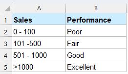 How To Assign A Value Or Category Based On A Number Range In Excel - Landscape Pictures - Perfect Retina Collection
