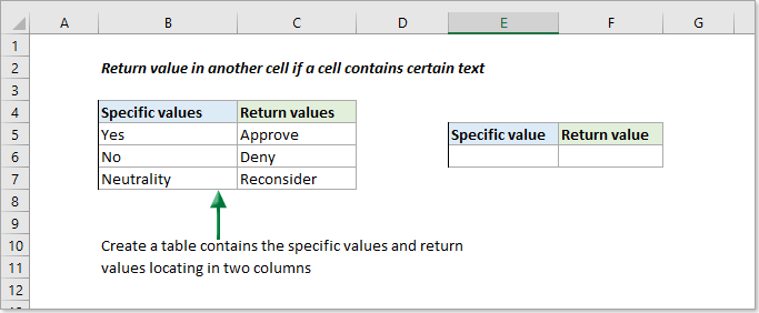 Entering this formula in a cell will give you the two numbers after the first hyphen found in the text. How To Return Value In Another Cell If A Cell Contains Certain Text In Excel
