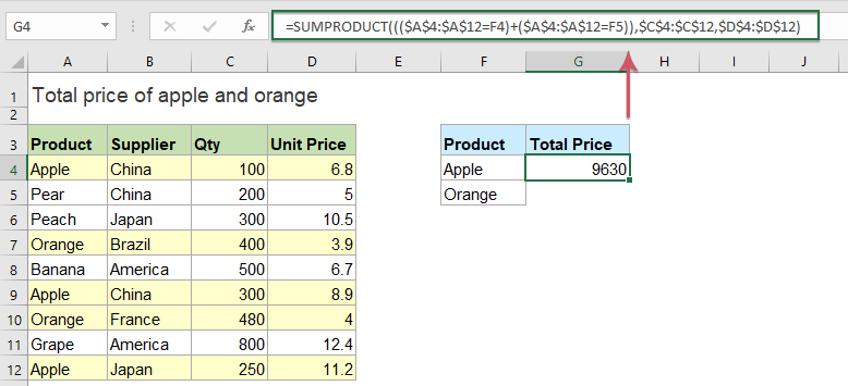 When your excel worksheet contains hidden rows, filtered data, or grouped data, use the excel sub. How To Multiply Two Columns And Then Sum In Excel