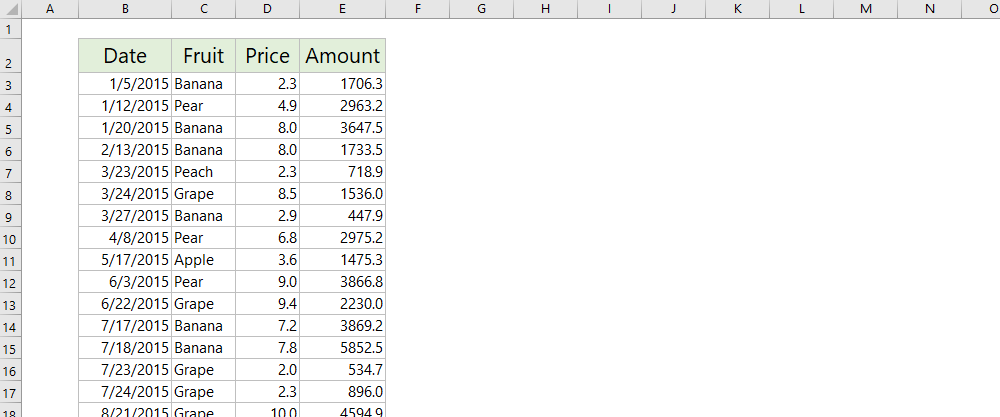 Its objective is to make you an excel pro or at least a competent amateur in just a few l. How To Sum Values Between Two Dates In Excel