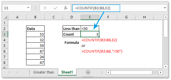 Excel functions can save you a lot of time, no matter what data you'. Excel Formula Count Cells Greater Than Or Less Than