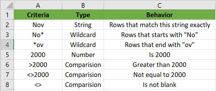 How To Use The Dstdevp Function In Excel - Premium Dark Pattern Gallery - 8K
