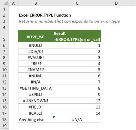 Error Type Function In Excel Formulas With Examples - 4K Light Illustrations for Desktop