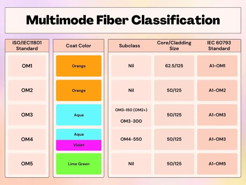 The Ultimate Guide To Multimode Fiber Optic Cable Fibermall Com - Best Geometric Pictures in Desktop